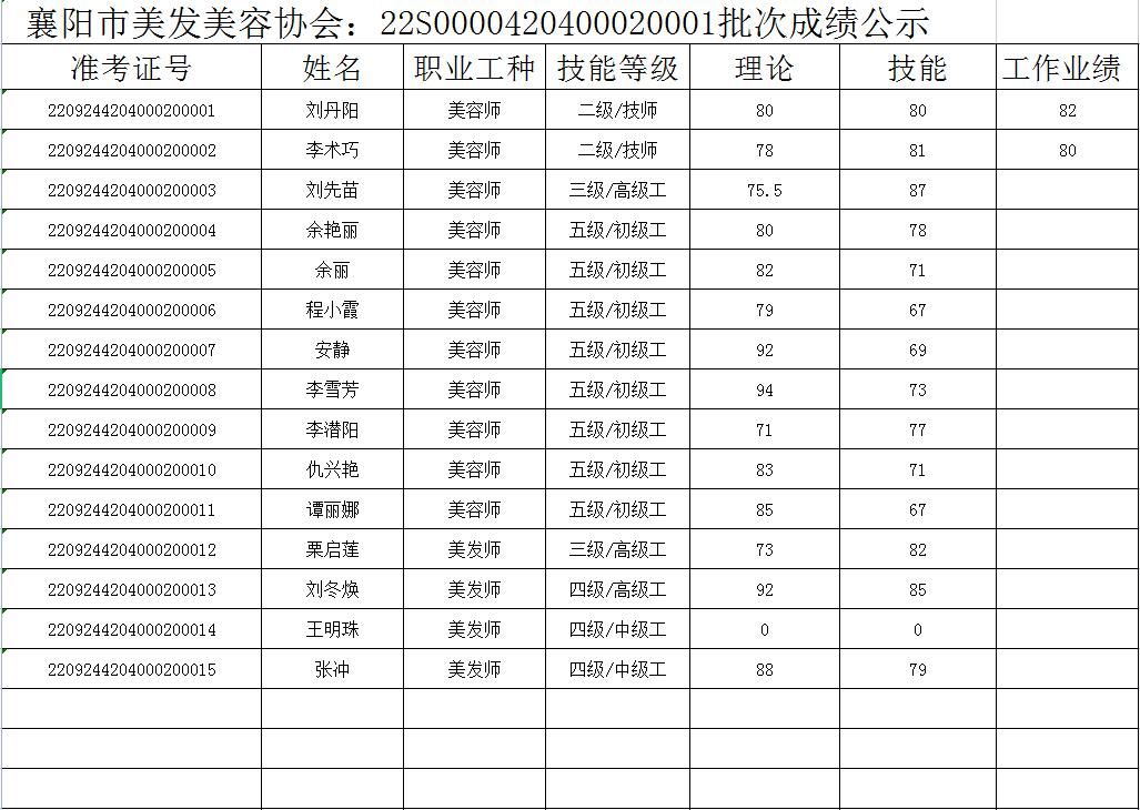 22S0000420400020001批次成绩公示
