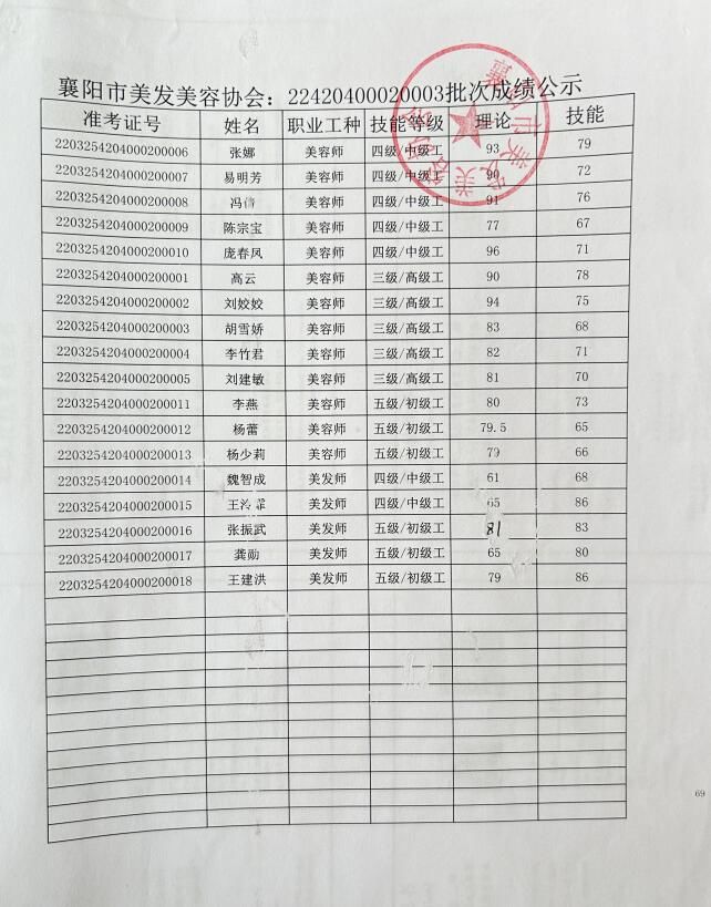 22420400020003批次成绩公示