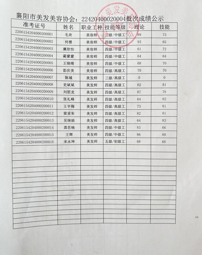 22420400020004批次成绩公示