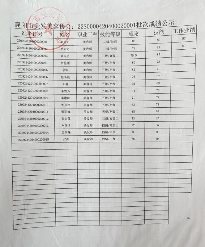22S0000420400020001批次成绩公示
