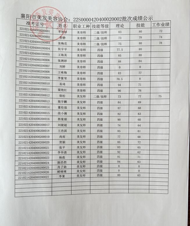 22S0000420400020002批次成绩公示
