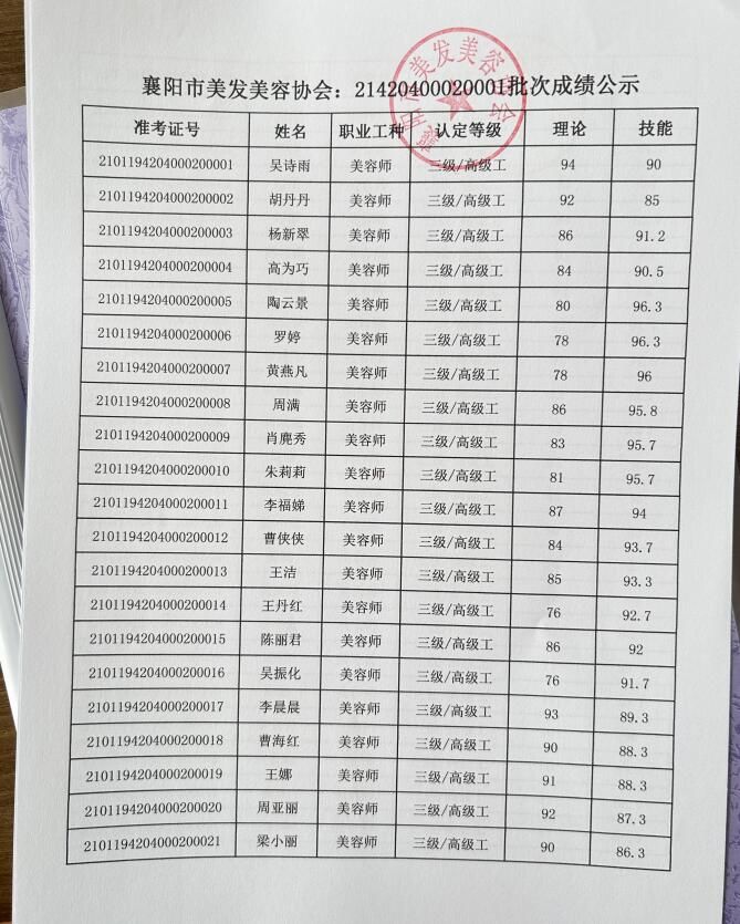 21420400020001批次成绩公示