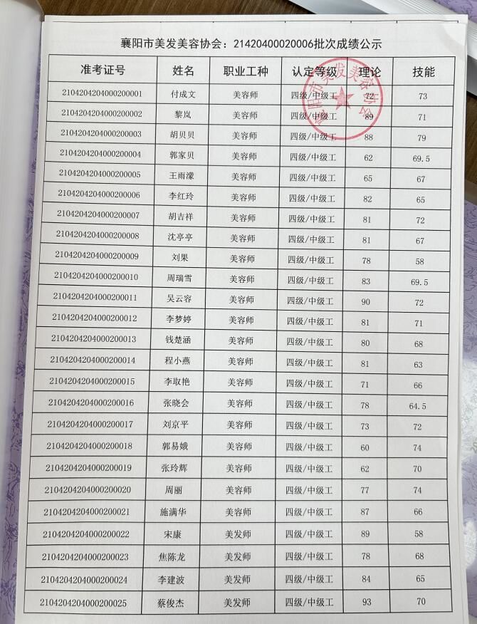 21420400020006批次成绩公示