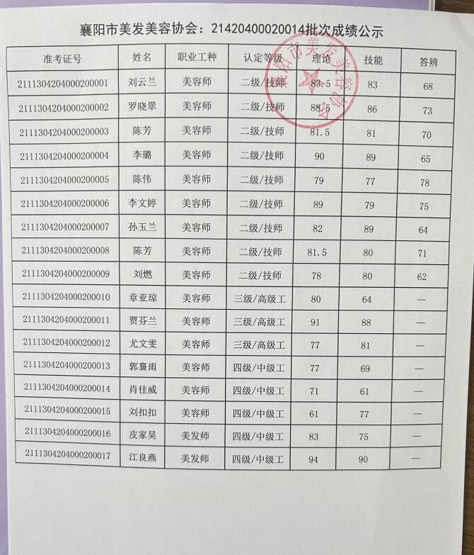 21420400020014批次成绩公示