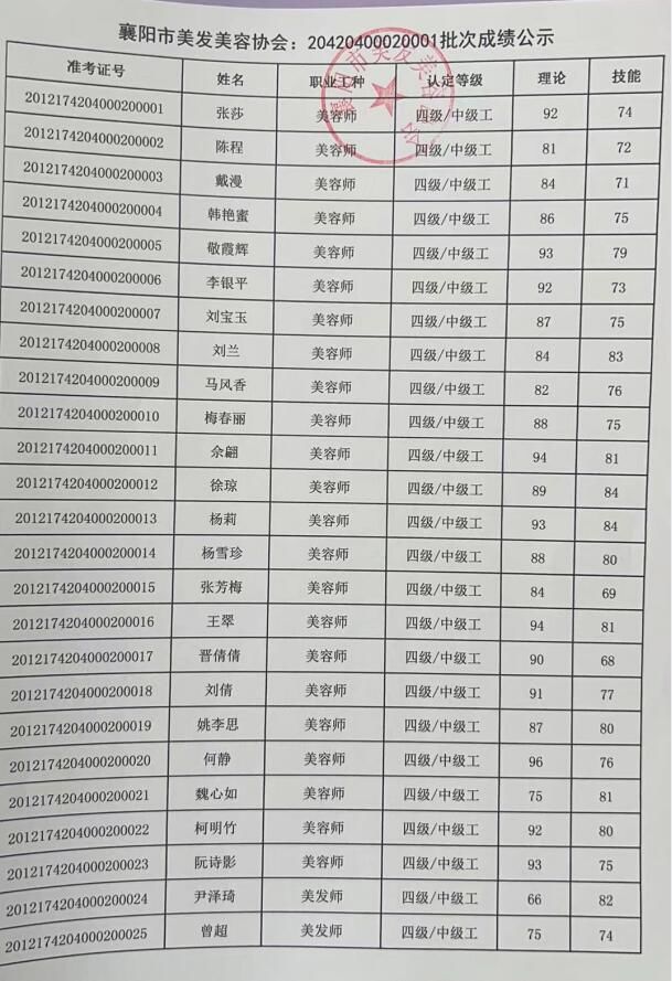 20420400020001批次成绩公示