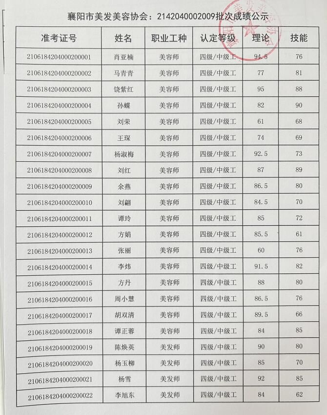 2142040002009批次成绩公示