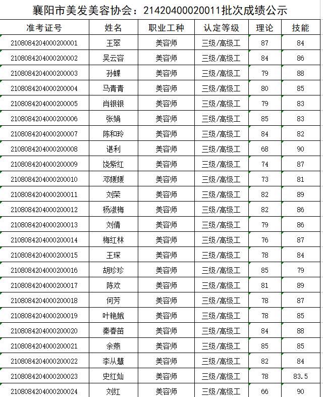 21420400020011批次成绩公示