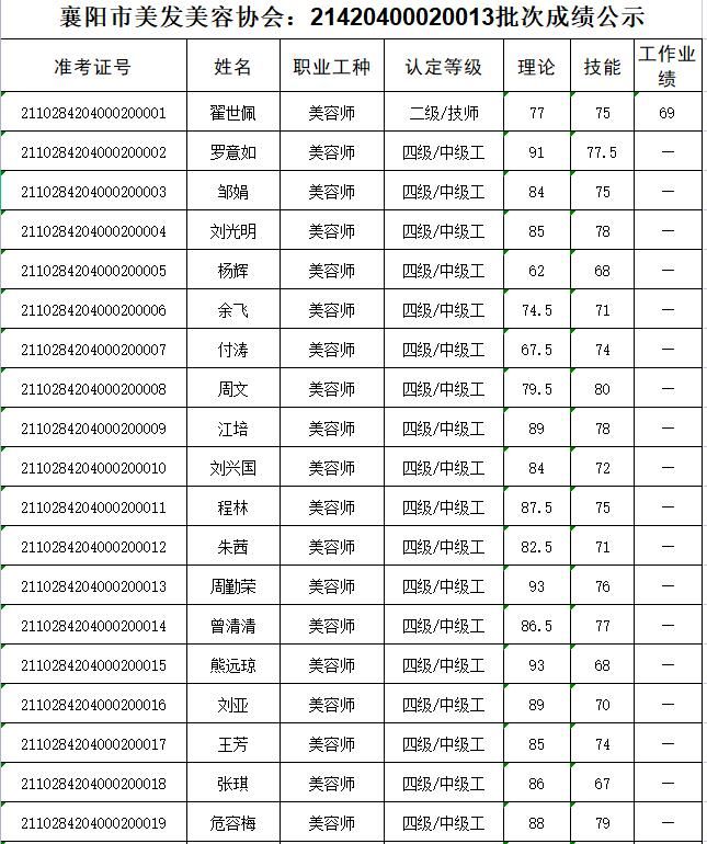 21420400020013批次成绩公示