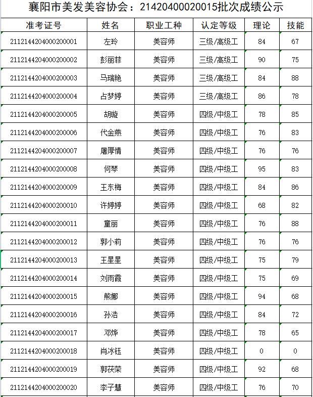 21420400020015批次成绩公示