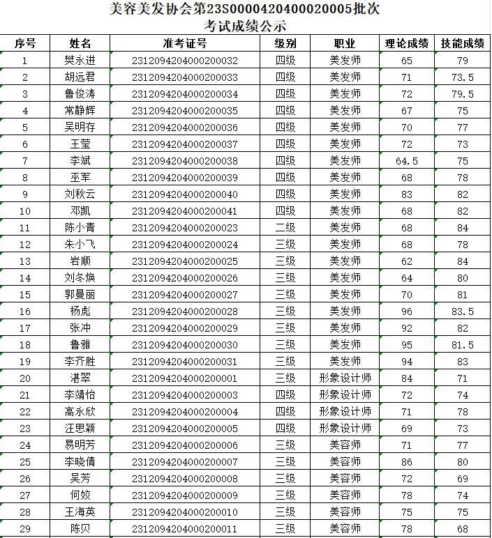 第23S0000420400020005批次考试成绩公示