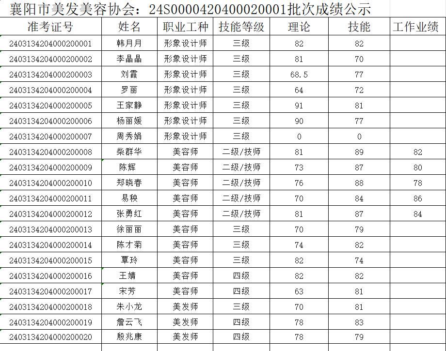 24S0000420400020001批次成绩公示
