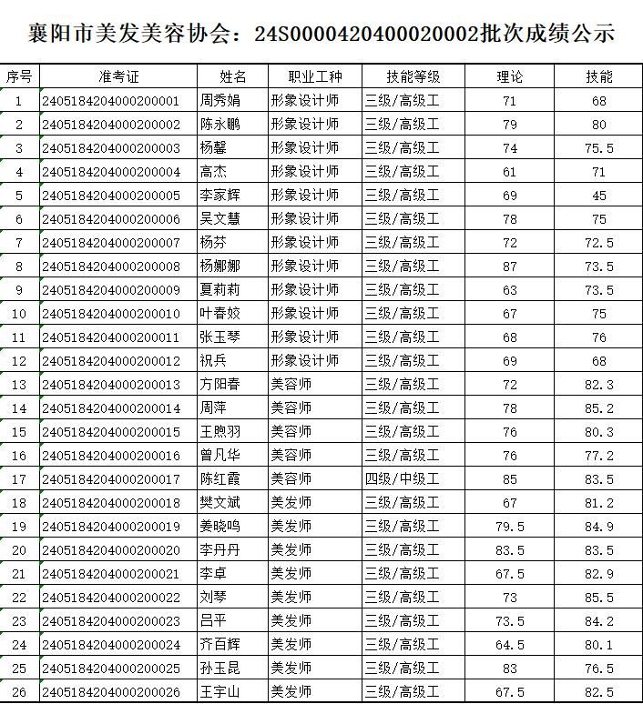 24S0000420400020002批次成绩公示