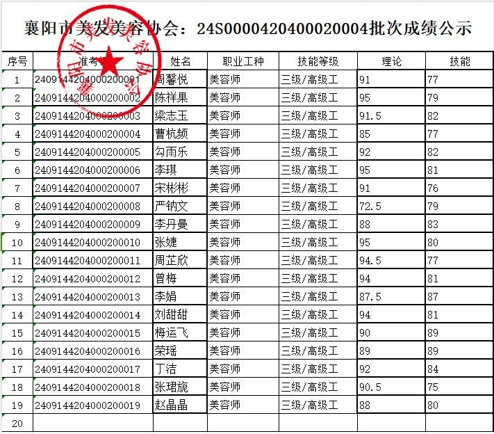 24S0000420400020004批次成绩公示