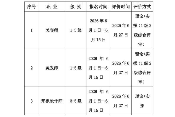 襄阳市美发美容协会 2026 年6 月份职业技能等级认定评价公告